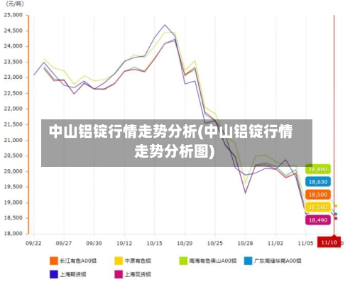 中山铝锭行情走势分析(中山铝锭行情走势分析图)-第2张图片