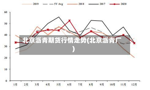 北京沥青期货行情走势(北京沥青厂)-第1张图片