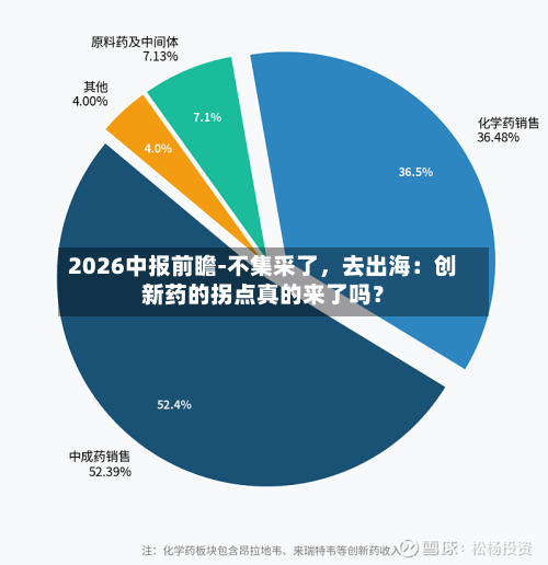 2026中报前瞻-不集采了，去出海：创新药的拐点真的来了吗？-第3张图片