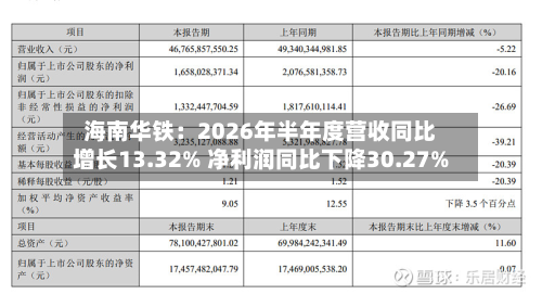 海南华铁：2026年半年度营收同比增长13.32% 净利润同比下降30.27%-第1张图片