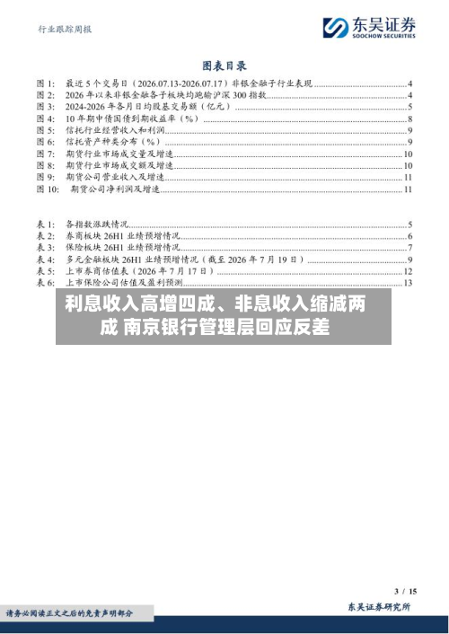 利息收入高增四成	、非息收入缩减两成 南京银行管理层回应反差-第3张图片