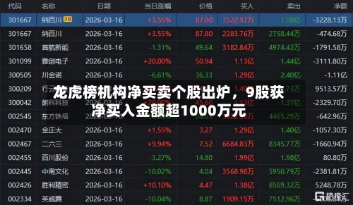 龙虎榜机构净买卖个股出炉，9股获净买入金额超1000万元-第1张图片