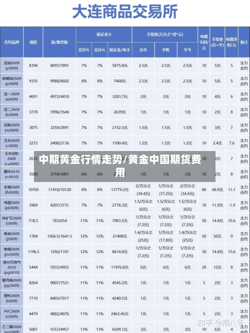 中期黄金行情走势/黄金中国期货费用-第3张图片