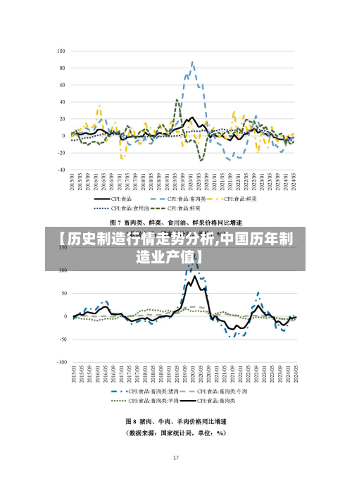 【历史制造行情走势分析,中国历年制造业产值】-第3张图片