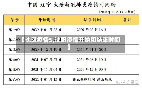 【沈阳疫情5,沈阳疫情开始和结束时间】-第2张图片