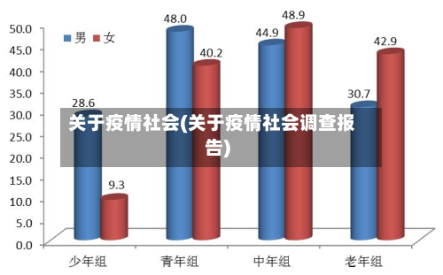 关于疫情社会(关于疫情社会调查报告)-第2张图片