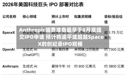 Anthropic据悉准备最早于8月底提交IPO申请 预计将追平或超越SpaceX的创纪录IPO规模-第2张图片