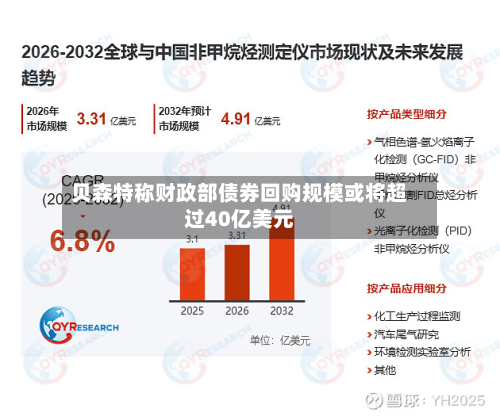 贝森特称财政部债券回购规模或将超过40亿美元-第1张图片