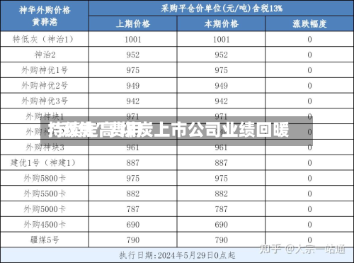 “双焦”费用持续走高 煤炭上市公司业绩回暖-第1张图片