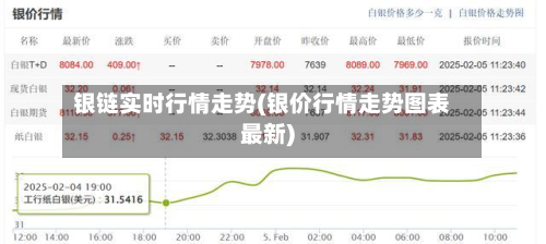 银链实时行情走势(银价行情走势图表最新)-第3张图片