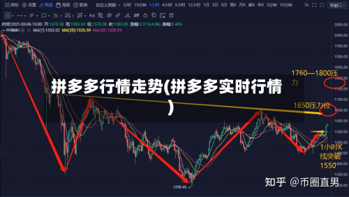 拼多多行情走势(拼多多实时行情)-第2张图片