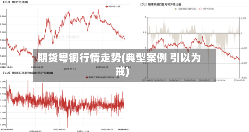 期货粤铜行情走势(典型案例 引以为戒)-第1张图片