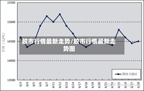 胶市行情最新走势/胶市行情最新走势图-第3张图片