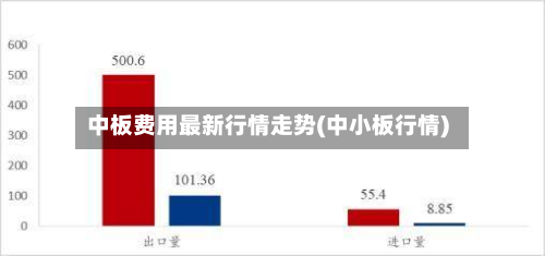 中板费用最新行情走势(中小板行情)-第1张图片