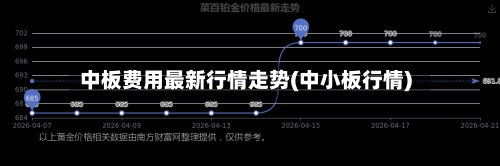 中板费用最新行情走势(中小板行情)-第2张图片