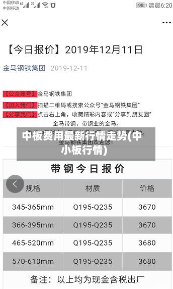 中板费用最新行情走势(中小板行情)-第3张图片