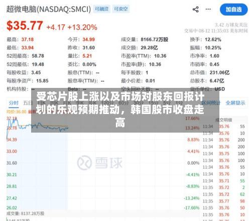 受芯片股上涨以及市场对股东回报计划的乐观预期推动，韩国股市收盘走高-第3张图片