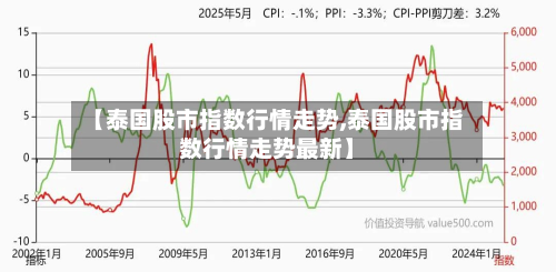 【泰国股市指数行情走势,泰国股市指数行情走势最新】-第1张图片