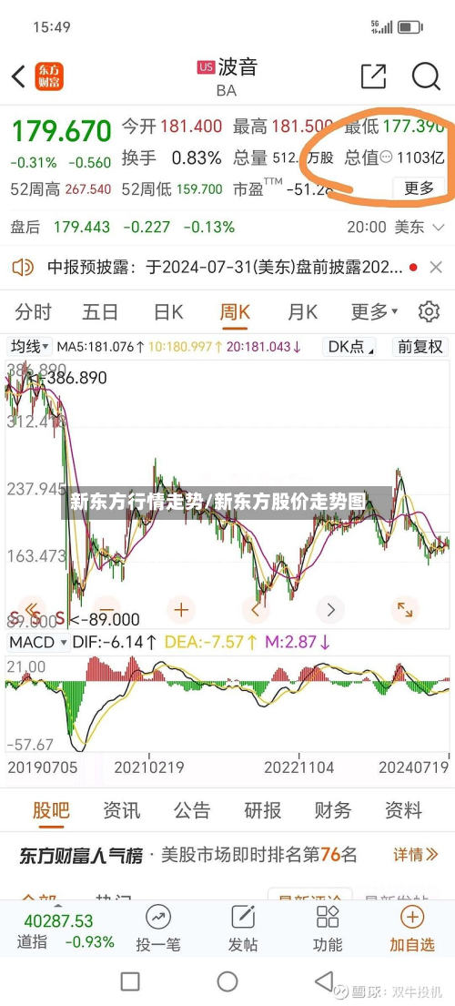 新东方行情走势/新东方股价走势图-第1张图片