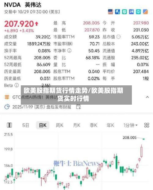 欧美股指期货行情走势/欧美股指期货实时行情-第3张图片