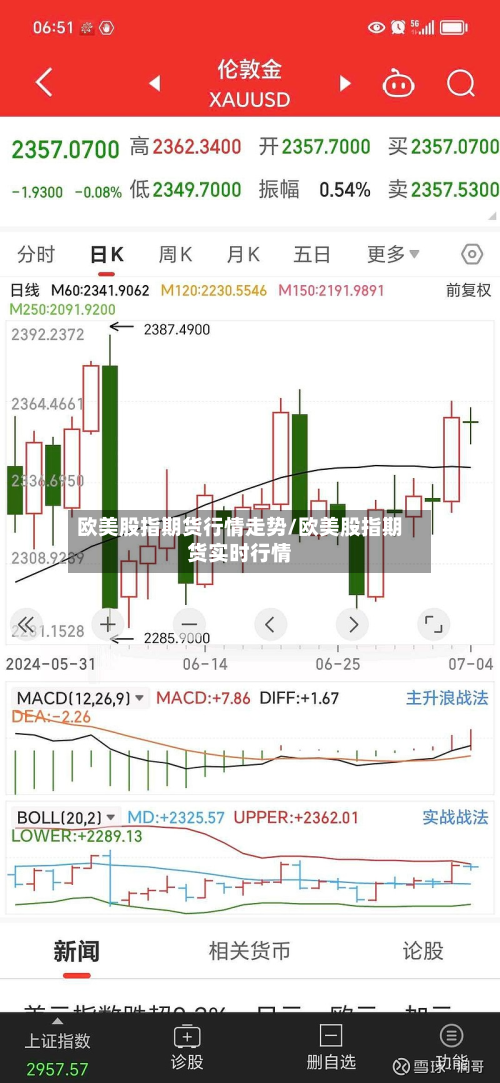 欧美股指期货行情走势/欧美股指期货实时行情-第2张图片