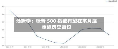 汤姆李：标普 500 指数有望在本月底重返历史高位-第2张图片