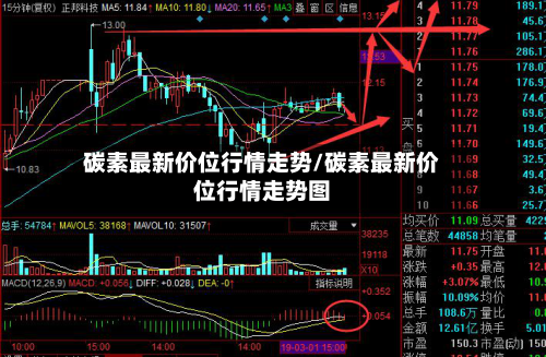 碳素最新价位行情走势/碳素最新价位行情走势图-第2张图片