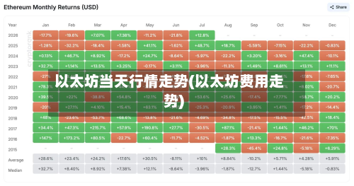 以太坊当天行情走势(以太坊费用走势)-第2张图片