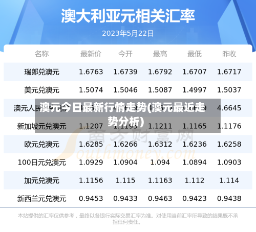 澳元今日最新行情走势(澳元最近走势分析)-第1张图片