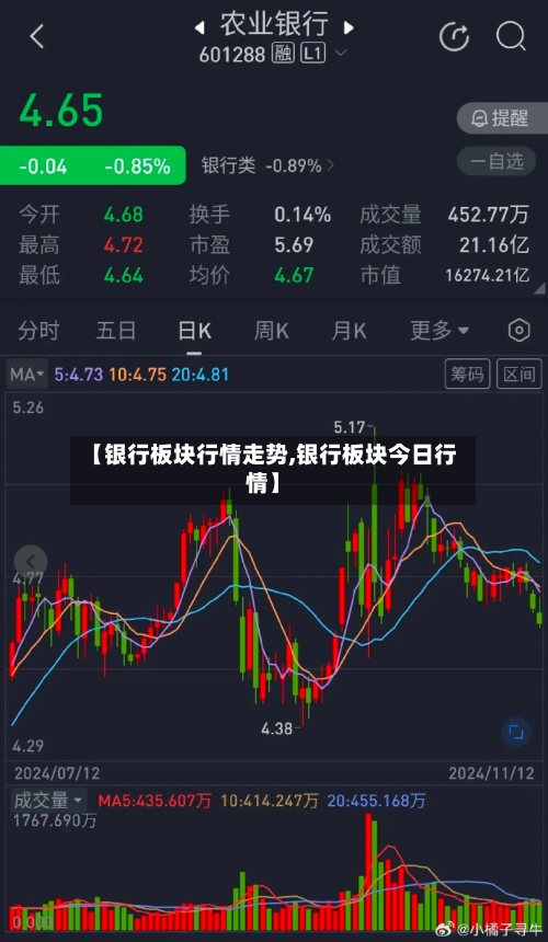 【银行板块行情走势,银行板块今日行情】-第2张图片