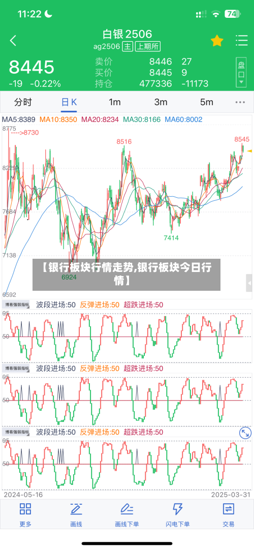 【银行板块行情走势,银行板块今日行情】-第1张图片