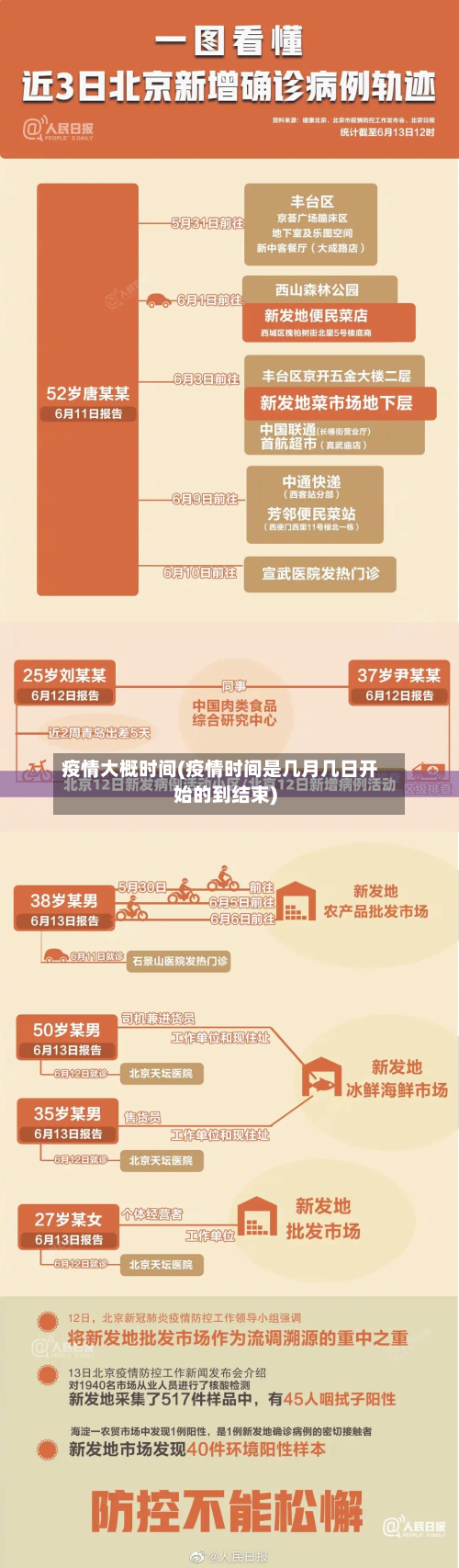疫情大概时间(疫情时间是几月几日开始的到结束)-第2张图片