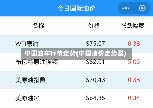 中国油车行情走势(中国油价走势图)-第3张图片