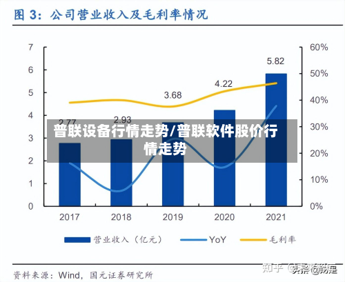 普联设备行情走势/普联软件股价行情走势-第1张图片