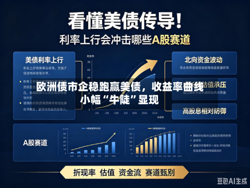 欧洲债市企稳跑赢美债，收益率曲线小幅“牛陡”显现-第2张图片