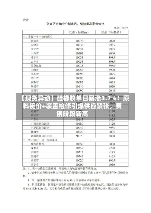 【现货异动】硅橡胶单日暴涨3.7%！原料挺价+装置检修引爆供应紧张，费用创阶段新高-第2张图片