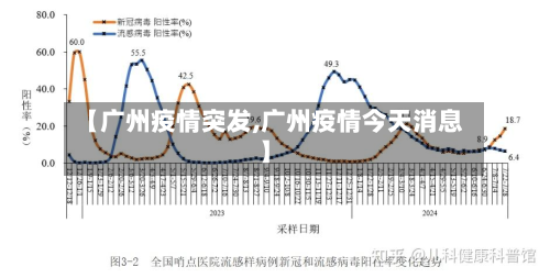 【广州疫情突发,广州疫情今天消息】-第3张图片
