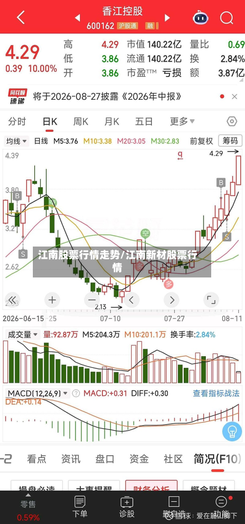 江南股票行情走势/江南新材股票行情-第3张图片