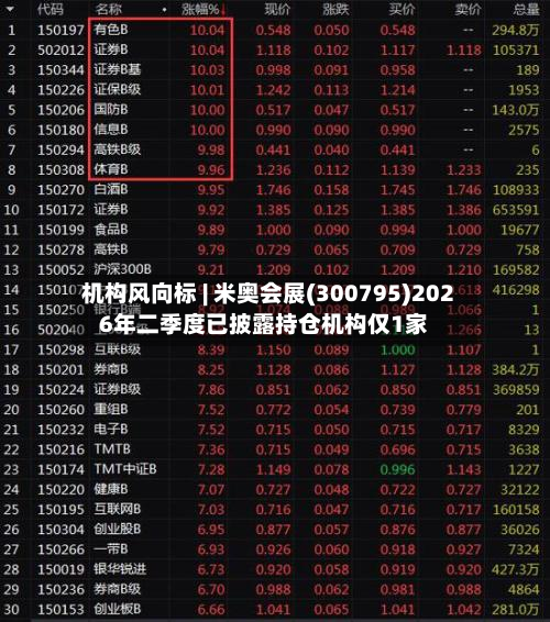 机构风向标 | 米奥会展(300795)2026年二季度已披露持仓机构仅1家-第1张图片
