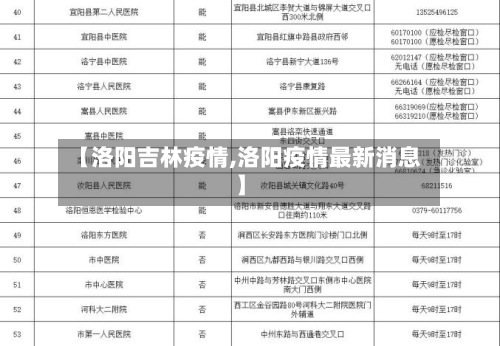 【洛阳吉林疫情,洛阳疫情最新消息】-第2张图片