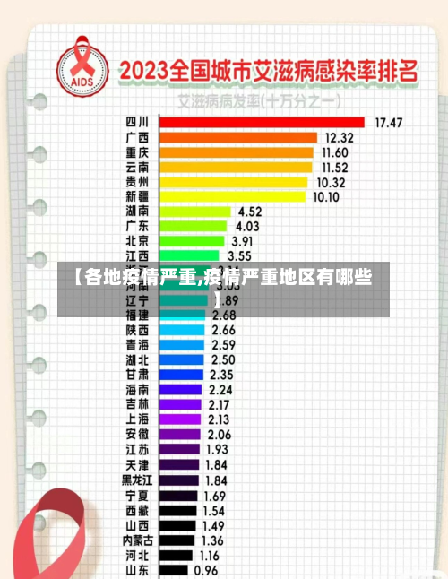 【各地疫情严重,疫情严重地区有哪些】-第3张图片