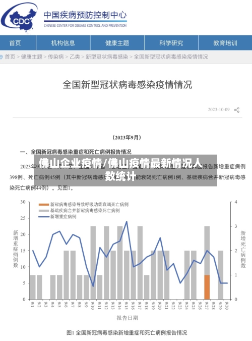 佛山企业疫情/佛山疫情最新情况人数统计-第1张图片