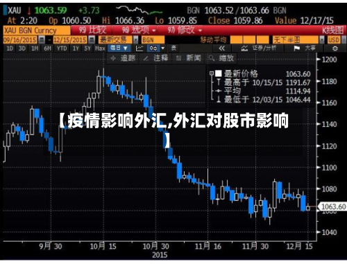 【疫情影响外汇,外汇对股市影响】-第3张图片