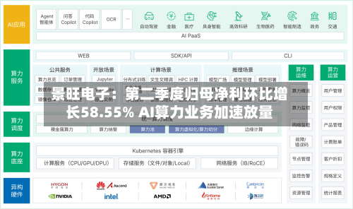 景旺电子:第二季度归母净利环比增长58.55% AI算力业务加速放量-第1张图片