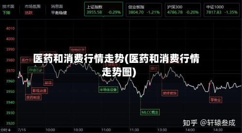 医药和消费行情走势(医药和消费行情走势图)-第3张图片