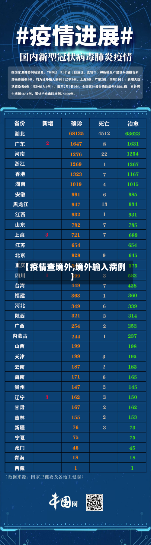 【疫情查境外,境外输入病例】-第2张图片