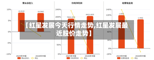 【红星发展今天行情走势,红星发展最近股价走势】-第1张图片
