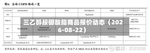 三乙醇胺硼酸脂商品报价动态（2026-08-22）-第1张图片