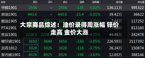 大宗商品综述：油价录得周涨幅 锌价走高 金价大涨-第1张图片