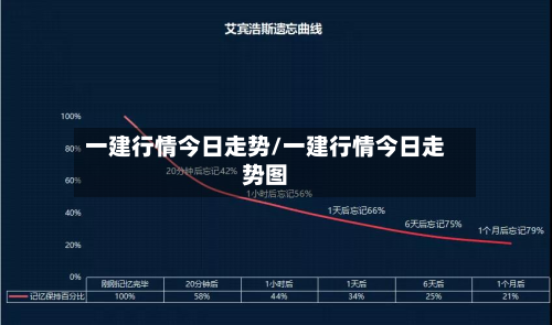 一建行情今日走势/一建行情今日走势图-第2张图片